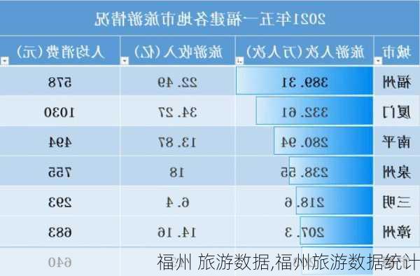 福州 旅游数据,福州旅游数据统计