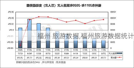 福州 旅游数据,福州旅游数据统计