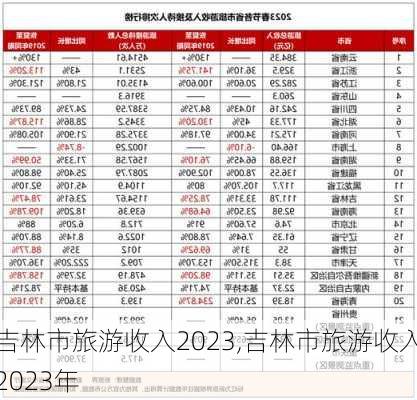 吉林市旅游收入2023,吉林市旅游收入2023年