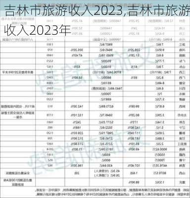 吉林市旅游收入2023,吉林市旅游收入2023年