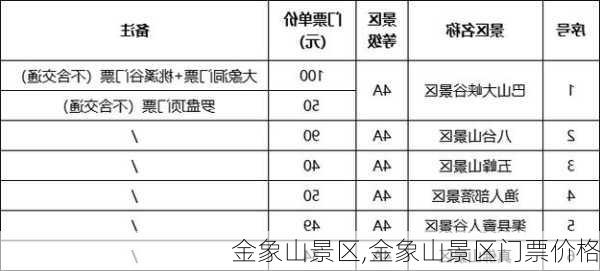 金象山景区,金象山景区门票价格