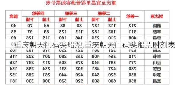 重庆朝天门码头船票,重庆朝天门码头船票时刻表