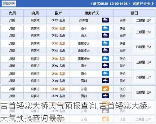 吉首矮寨大桥天气预报查询,吉首矮寨大桥天气预报查询最新