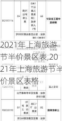 2021年上海旅游节半价景区表,2021年上海旅游节半价景区表格