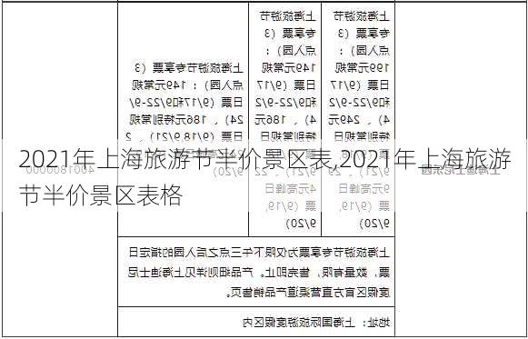 2021年上海旅游节半价景区表,2021年上海旅游节半价景区表格