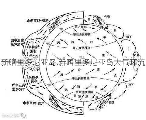 新喀里多尼亚岛,新喀里多尼亚岛大气环流