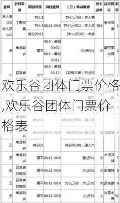 欢乐谷团体门票价格,欢乐谷团体门票价格表