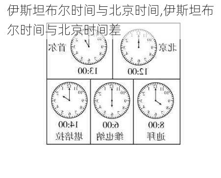 伊斯坦布尔时间与北京时间,伊斯坦布尔时间与北京时间差