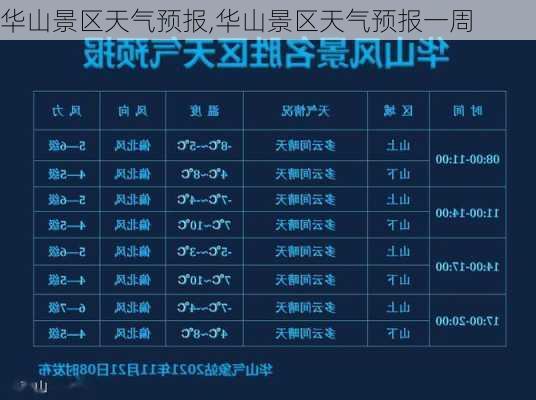 华山景区天气预报,华山景区天气预报一周