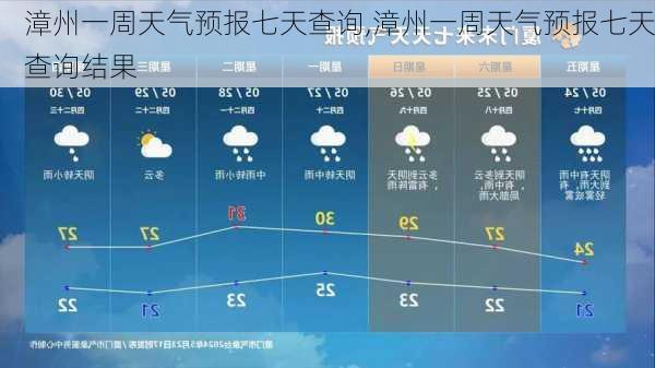 漳州一周天气预报七天查询,漳州一周天气预报七天查询结果