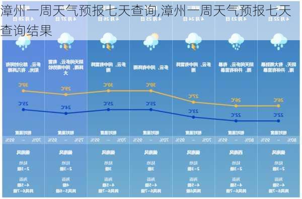 漳州一周天气预报七天查询,漳州一周天气预报七天查询结果