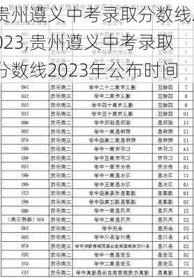 贵州遵义中考录取分数线2023,贵州遵义中考录取分数线2023年公布时间