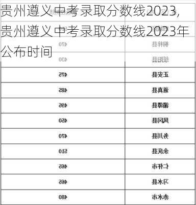 贵州遵义中考录取分数线2023,贵州遵义中考录取分数线2023年公布时间