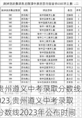 贵州遵义中考录取分数线2023,贵州遵义中考录取分数线2023年公布时间