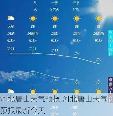 河北唐山天气预报,河北唐山天气预报最新今天