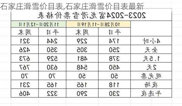 石家庄滑雪价目表,石家庄滑雪价目表最新