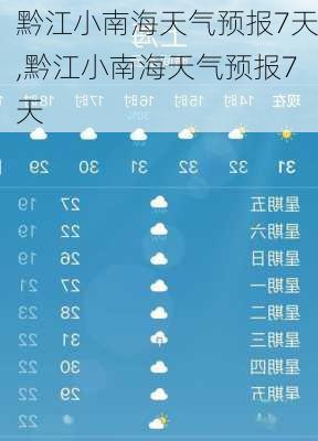 黔江小南海天气预报7天,黔江小南海天气预报7天