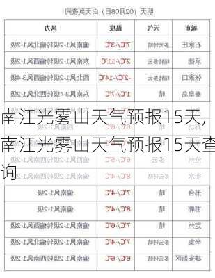 南江光雾山天气预报15天,南江光雾山天气预报15天查询