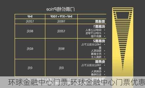 环球金融中心门票,环球金融中心门票优惠