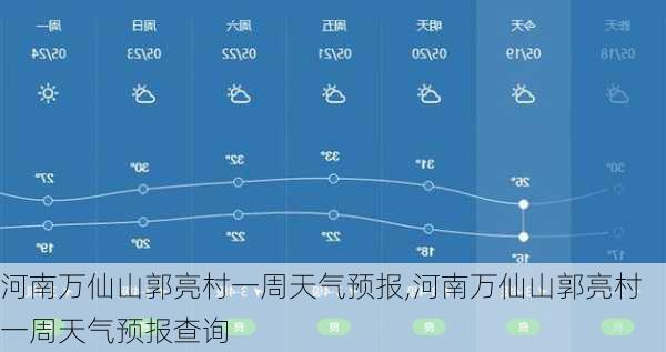 河南万仙山郭亮村一周天气预报,河南万仙山郭亮村一周天气预报查询