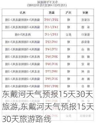 东戴河天气预报15天30天旅游,东戴河天气预报15天30天旅游路线