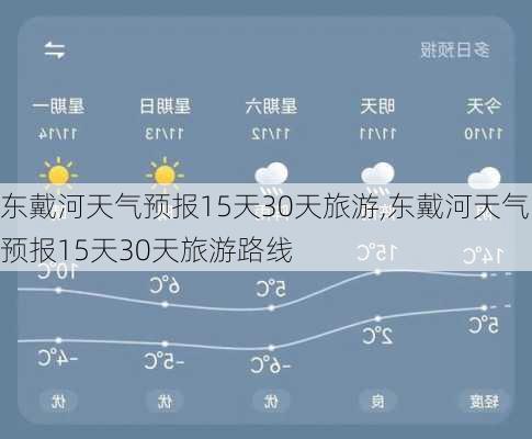 东戴河天气预报15天30天旅游,东戴河天气预报15天30天旅游路线