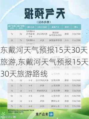 东戴河天气预报15天30天旅游,东戴河天气预报15天30天旅游路线