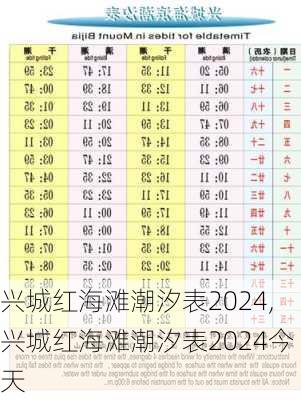 兴城红海滩潮汐表2024,兴城红海滩潮汐表2024今天