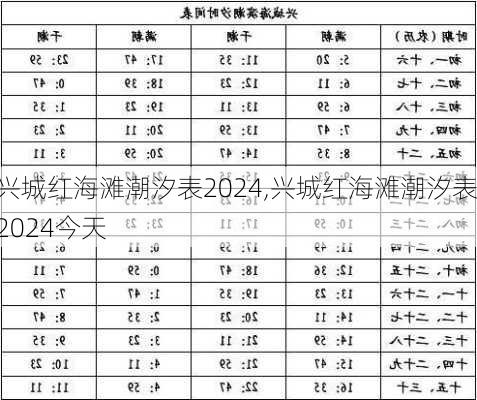 兴城红海滩潮汐表2024,兴城红海滩潮汐表2024今天