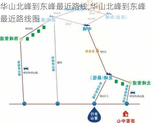 华山北峰到东峰最近路线,华山北峰到东峰最近路线图