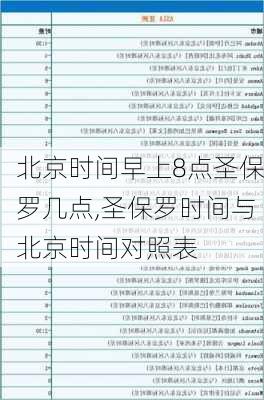 北京时间早上8点圣保罗几点,圣保罗时间与北京时间对照表