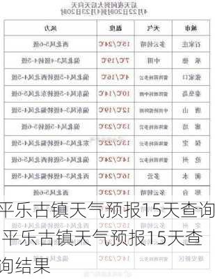 平乐古镇天气预报15天查询,平乐古镇天气预报15天查询结果