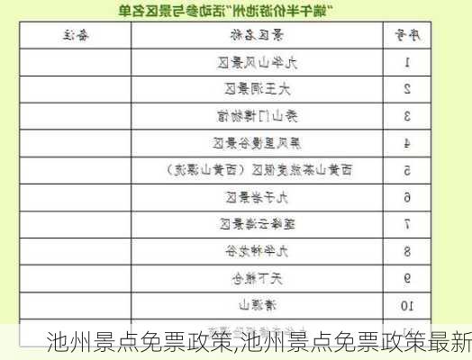 池州景点免票政策,池州景点免票政策最新