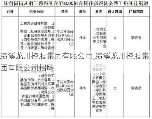 绩溪龙川控股集团有限公司,绩溪龙川控股集团有限公司招聘