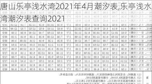 唐山乐亭浅水湾2021年4月潮汐表,乐亭浅水湾潮汐表查询2021