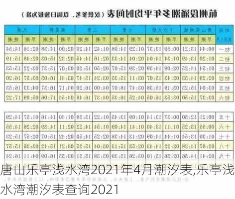 唐山乐亭浅水湾2021年4月潮汐表,乐亭浅水湾潮汐表查询2021