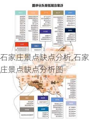 石家庄景点缺点分析,石家庄景点缺点分析图