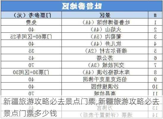 新疆旅游攻略必去景点门票,新疆旅游攻略必去景点门票多少钱