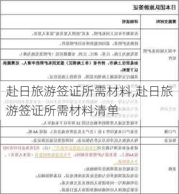 赴日旅游签证所需材料,赴日旅游签证所需材料清单