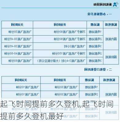 起飞时间提前多久登机,起飞时间提前多久登机最好