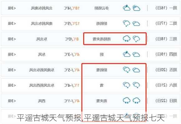 平遥古城天气预报,平遥古城天气预报七天