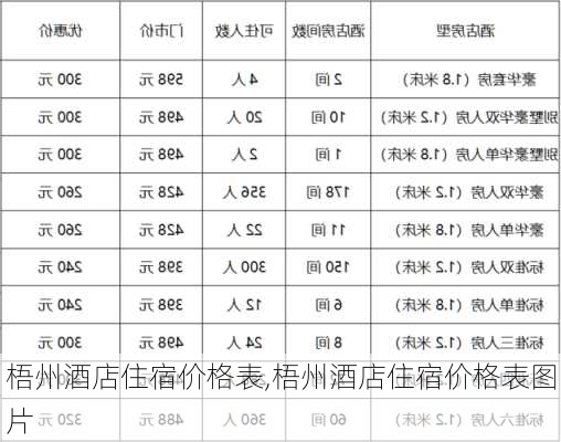 梧州酒店住宿价格表,梧州酒店住宿价格表图片