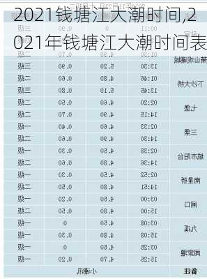 2021钱塘江大潮时间,2021年钱塘江大潮时间表