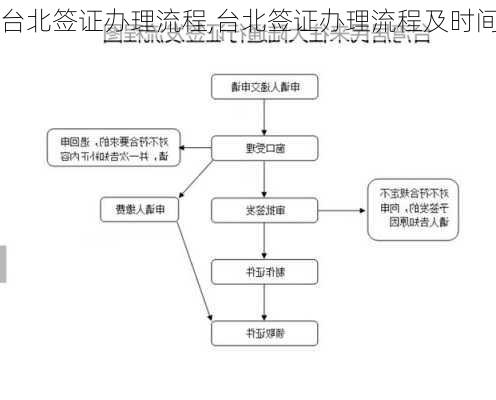 台北签证办理流程,台北签证办理流程及时间