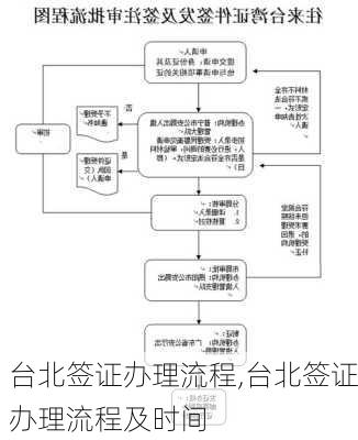 台北签证办理流程,台北签证办理流程及时间