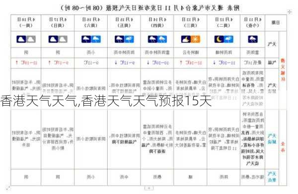 香港天气天气,香港天气天气预报15天