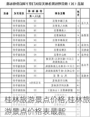 桂林旅游景点价格,桂林旅游景点价格表最新