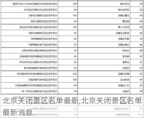 北京关闭景区名单最新,北京关闭景区名单最新消息