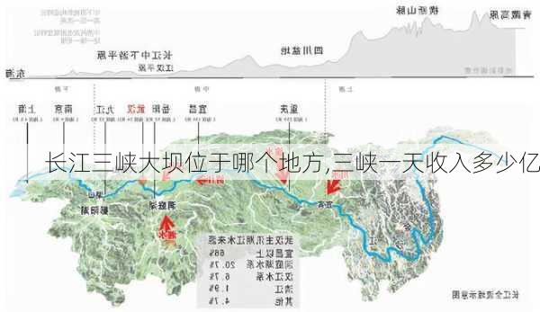 长江三峡大坝位于哪个地方,三峡一天收入多少亿