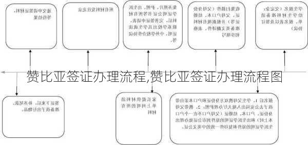 赞比亚签证办理流程,赞比亚签证办理流程图